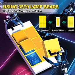 Roadsun 2Pcs 9006/HB4 LED Fog Lights 22000LM LED Fog Lamp Super Bright HB4 6000K White Automobile Light Fanless Driving Light Lamps