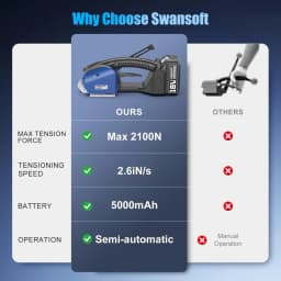 SWANSOFT 2100N Semi-Automatic Electric Strapping Machine for Width 0.51" - 0.63" PP PET Straps 18V 2x5Ah Battery Powered Strapping Banding Tools for Packaging Box Pallet