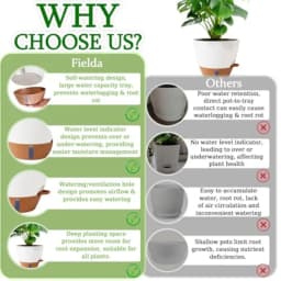 8/10/12 Inch Self Watering Pots for Indoor/Outdoor Plants
