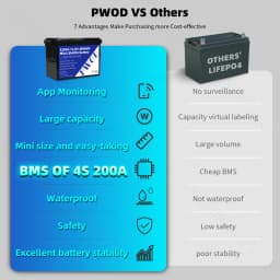 US Stock 12V 320Ah Grade A LiFePO4 Battery Pack APP Control 8000+ Deep Cycles Built-in 4S 200A Smart BMS 12.8V Rechargeable Lithium Iron Phosphate Battery for RV Solar Home Energy Storage Golf Cart Battery