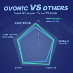 OVONIC 3S LiPo Battery 11.1V 800mAh 80C High Discharge Soft‑Case 2‑Pack with EC2 Plug for Micro FPV Drone Tinywhoop Cinewhoop Quadcopters