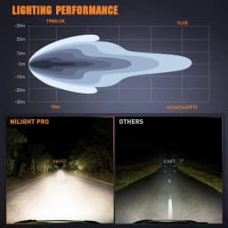 Nilight Pro Series 5.7 Inch Round LED Driving Offroad Light 50W 6500LM Spot & Flood Beam, IP68 Off-Road Light with 16AWG DT Wiring Harness for ATV, UTV, SUV, Motorcycle, Truck & Boat