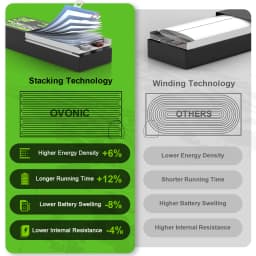 OVONIC 2S LiHV LiPo Battery 7.6V 450mAh 100C 2S1P Soft‑Case 4‑Pack with BT3.0 Plug for 2S Tinywhoop Brushless Quadcopter Micro FPV Drone