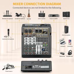4-Channel Mixing Console for Home Audio, USB Sound Mixer Board with 99 DSP Effects, 48V Phantom Power and XLR Inputs, Perfect for Karaoke and Recording