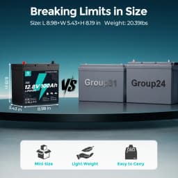 ECOBOSS Mini 12V/100Ah/1280Wh LiFePO4 Lithium‑Iron‑Phosphate Battery,Deep‑Cycle Rechargeable Storage Battery,Built‑in 120A BMS,Low‑Temp Cutoff Protection,15000+ Deep Cycles for RV,Boat,Marine,Trolling Motor,Off‑Grid Solar System