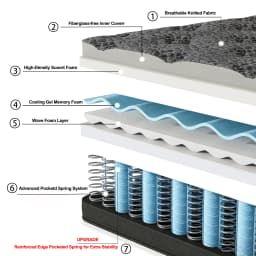 12/14 Inch Twin, Full, Queen, King, Mattress Memony Foam And Spring, Medium Firm Mattress for Cooling, Pressure Relief, Edge Support & Motion Isolation Box-Packed for Bedrooms, Guest Rooms And Hotels