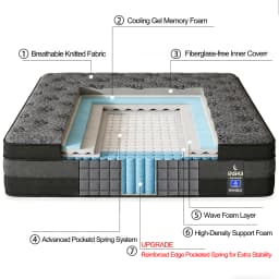 12/14 Inch Twin, Full, Queen, King, Mattress Memony Foam And Spring, Medium Firm Mattress for Cooling, Pressure Relief, Edge Support & Motion Isolation Box-Packed for Bedrooms, Guest Rooms And Hotels