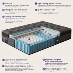 Queen Mattress, 12 Inch Hybrid Queen Size Mattress in a Box Memory Foam & Individual Pocket Springs, Medium Firm Feel, Motion Isolation, Pressure Relief, Edge Support, Help with Back Pain