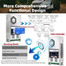 ECGSOLAX 60A MPPT Solar Charge Controller Battery Charging Controller 12/24/36/48V Auto Max PV 150VDC Solar Controller