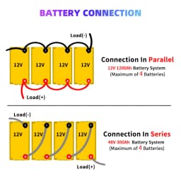 8000+ Cycles 12V 300Ah LiFePO4 Battery Grade A Built-in BT BMS 12.8V US Stock DIY 24V 48V For RV EV Golf Cart Solar Camping Yacht