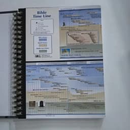 Bible map, clearly showing the geographical locations of events described in the Bible and their corresponding areas in modern times.