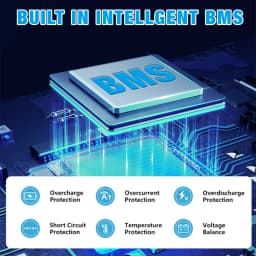 12V 100Ah High-Safety LiFePO4 Lithium Battery, Group 24 Drop-in Replacement, Built-in 100A Full-Protection BMS, 1280Wh Large Capacity, Low Self-Discharge, Widely Compatible for RV, Trolling Motor, Home Emergency UPS Power