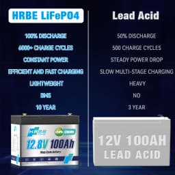12V 100Ah High-Safety LiFePO4 Lithium Battery, Group 24 Drop-in Replacement, Built-in 100A Full-Protection BMS, 1280Wh Large Capacity, Low Self-Discharge, Widely Compatible for RV, Trolling Motor, Home Emergency UPS Power
