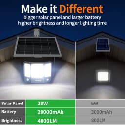 Intelamp Top Brand Long Battery Life 20000mAh Outdoor Solar Flood Lights 3 Colors With Super Large Solar Panel 3 Motion Sensors 4 Modes Solar Security Light For Yard Garage Driveway Backyard Farm
