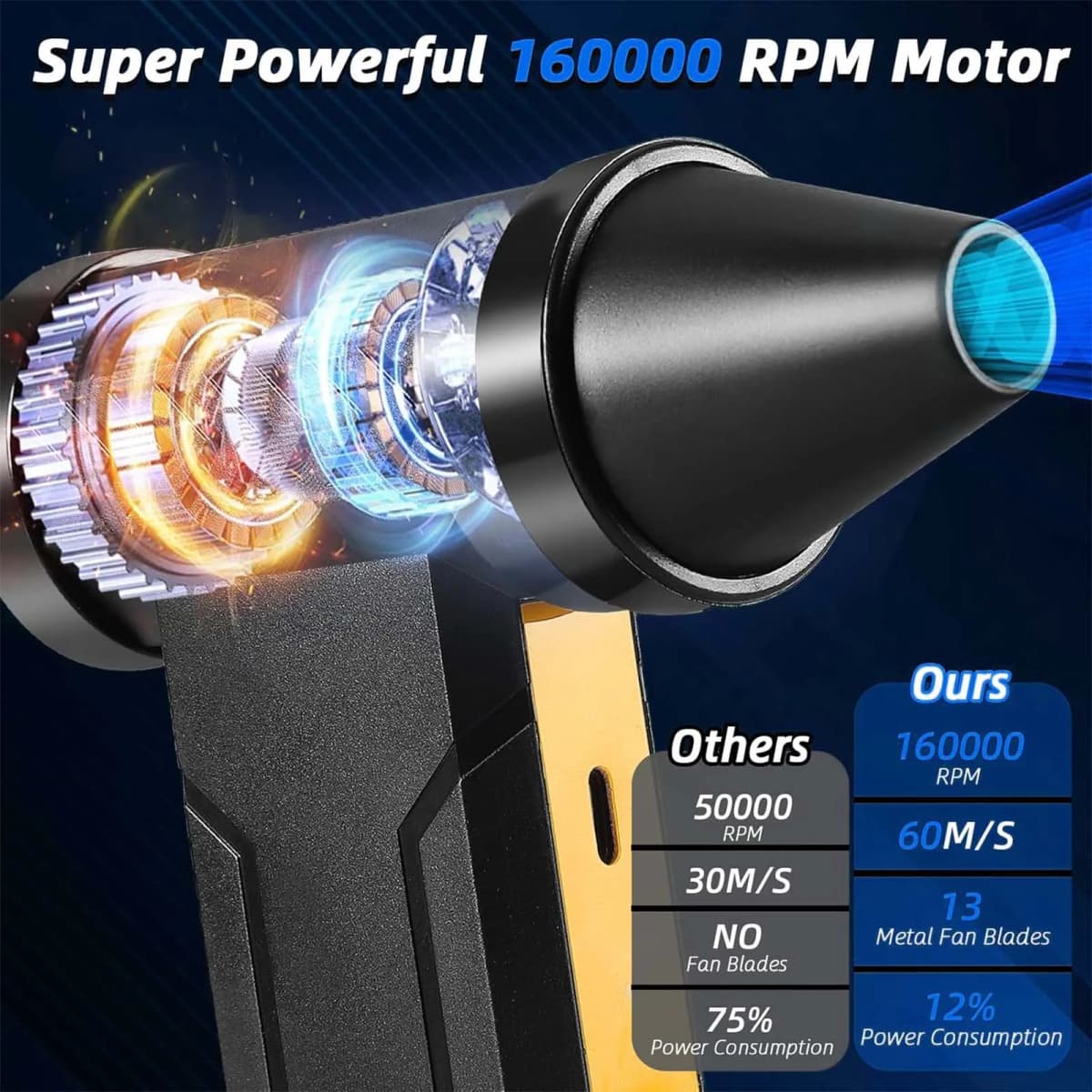 Compressed Air Dust Collector. High-power Violent Fan, Wireless Rechargeable Air Blower With 130, 000 Rpm, High-speed Turbine Fan, 3 Speed Settings - 100, 000/110, 000/130, 000 Rpm. Handheld Hair Dryer, Suitable For Computer Keyboards, Cars, Homes.