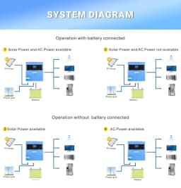 4KW 24V Solar Inverter Hybrid  Pure Sine Wave MPPT 100A Work Without Battery For PV 60-500VDC With WIFI ﻿