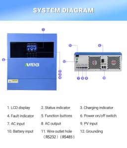 4KW 24V Solar Inverter Hybrid  Pure Sine Wave MPPT 100A Work Without Battery For PV 60-500VDC With WIFI ﻿