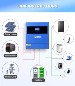 4KW 24V Solar Inverter Hybrid  Pure Sine Wave MPPT 100A Work Without Battery For PV 60-500VDC With WIFI ﻿