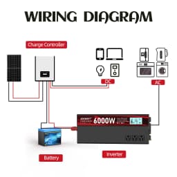 3000W Power Inverter,Peak Power 6000W 12V DC to AC 110V120V,with 3 AC Outlets and 3.4 A USB Port,LED Display for Power Converter,Outdoor Activities,Emergency,Vehicles Truck RV Solar System