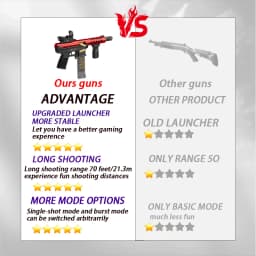 Professional-grade large gun, powerful output without lag, durable and tough materials, suitable for outdoor training and play,