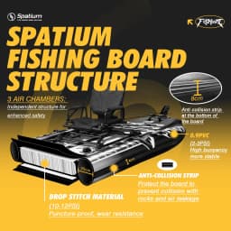 Inflatable Fishing Paddle Board Triple Chamber Stand Up Paddle Board 11'*48"*6",Fishing Kayak with Motor and Premium Accessories