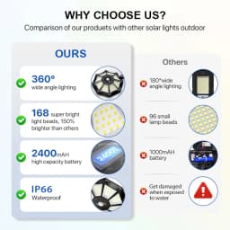 Solar Lights Outdoor 168LED 360° Adjustable Flood Light Dusk to Dawn 8 Sides Solar Outdoor Lights with Motion Sensor IP66 Waterproof Solar Street Lights Outdoor for Yard Pools