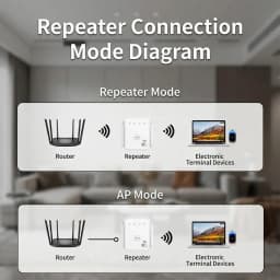 1PCS New Upgraded WIFI Wireless Signal Booster Range Repeater 300Mbps 2.4GHz Stable Wall-Penetrating Network Coverage Mini WiFi Amplifier Signal Extender With Repeater AP Mode Ethernet Port
