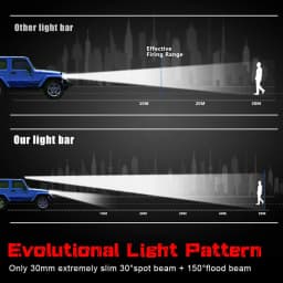 Ultra-thin 20''25'' inch Single Row Led Light Bar Car IP67 Water Proof,12V 24V Led Fog Lamp Led Work Light Car 4x4 Off-road Light For Jeep Truck Trailer