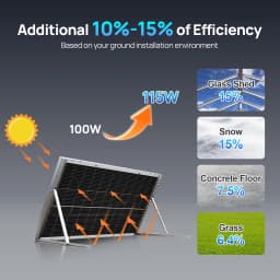 ECO-WORTHY 200W Solar Panel N-Type, 2PCS 100 Watt 12V Solar Panel with 25% Efficiency,200W N-Type 16BB Solar Panels for RV,Marine, Rooftop,Trailer Camper,Farm and Other Off-Grid System