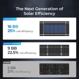 Renogy 200W 24V Monocrystalline Rigid Solar Panel, N-Type 16BB High Efficiency 20.7% for RV Boat Cabin Off-Grid System