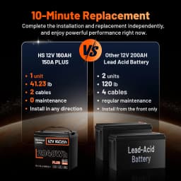 Humsienk 12V 160Ah LiFePO4 Battery, Built-in 150A BMS,15000+ Deep Cycle, Low-Temp Protection, MAX 15000+ Cycles For RV, Van, Golf Cart, Boat, Camper, Marine, Trolling Motor, Off-Grid, Solar Energy Storage, 5-Year Warranty