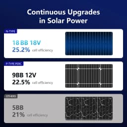 12V 100W Black N-Type 18BB Solar Panel A+ Grade PV Panel, 25% High Cell Efficiency Solar Module Junction Box, Off Grid Solar Panels Suitable for RV Boat Camper Rooftop Outdoor Power Supply