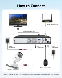 ANNKE 1080P 4-in-1 HD Security Camera, 2MP AHD/TVI/CVI/CVBS Bullet Camera, 66ft Smart IR Night Vision, 3.6mm Lens 80° View, Digital WDR, 3D DNR, IP66, Indoor/Outdoor