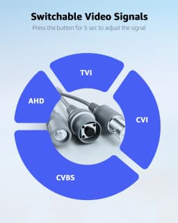 ANNKE 1080P 4-in-1 HD Security Camera, 2MP AHD/TVI/CVI/CVBS Bullet Camera, 66ft Smart IR Night Vision, 3.6mm Lens 80° View, Digital WDR, 3D DNR, IP66, Indoor/Outdoor