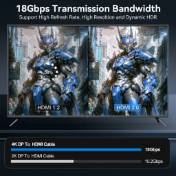 1/2Pcs 4K DisplayPort to HDMI Adapter Cable DP 2.1 4K@60Hz 2K@120Hz [DP Alt Mode] Compatible with Gaming PC to TV Monitor
