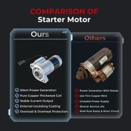 Starter For Nissan D21 Pickup 96-97 Frontier Pickup 1998-2001 Xterra 2000-2001