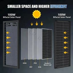 RVPOZWER 400W/200W/100W Bifacial Solar Panels 18BB Mono Cells High Efficiency Module RV Power Marine Boat Outdoor Off Grid