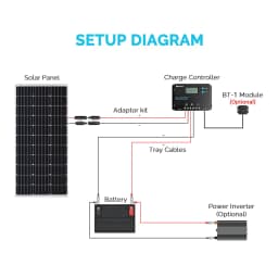 Renogy 10 Amp 12V/24V PWM Negative Ground Solar Charge Controller Compact Design w/LCD Display for AGM, Gel