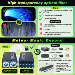 1200PCS Twinkle Starlight Headliner DIY Kit – Fiber Optic Car Ceiling Lights with Meteor Effect, RGBW Modes, Bluetooth Control