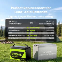 CyperOcean 12V 100Ah LiFePO4 Battery 100A BMS 6000 Cycles Low-Temp Protection 1280Wh For RV/Marine/ Home Storage/ Off-grid, 5-Year Warranty