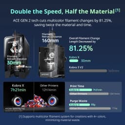 ANYCUBIC Kobra X Combo 3D Printer 600mm/s Max Print Speed 2x Time&Materail Saving Up to 19 Colors Printing Automatic leveling