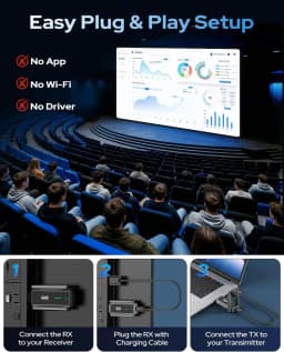 2026 Wireless Transmitter and Receiver, 492FT Long Range Extender, Low Latency & Stable Connection, Streams Video Wirelessly from Netflix, Laptop, TV Box, Camera to Multiple Screens & TVs