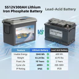 SANDISOLAR 300Ah LiFePO4 Battery 12.8V 3840Wh Lithium Iron Phosphate Battery Expandable for Home Solar Energy Storage