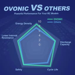 OVONIC 3S 100C 2200mAh 11.1V Lipo Battery with Dean Connector & Lipo Voltage Checker for RC Airplane Small to Medium-Sized Aircraft