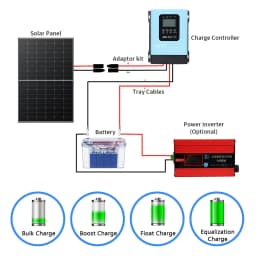 Y&H MPPT 120A Solar Charge Controller 12V-96V with LCD, Max Solar Panel Input 230Vdc for Lifepo4 Lithium GELLead Acid Battery