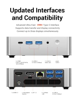 Firebat F1 Gaming Mini Pc Amd Ryzen 7 H255/Amd Ryzen5 7640Hs Lpddr5 16Gb/24Gb Ram M.2 Pcie 512Gb Ssd Wifi6 Bt5.2 Usb4 2500m Lan Windows11 Desktop Computer