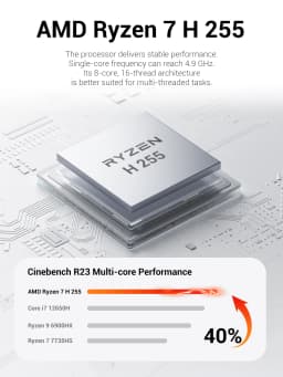 Firebat F1 Gaming Mini Pc Amd Ryzen 7 H255/Amd Ryzen5 7640Hs Lpddr5 16Gb/24Gb Ram M.2 Pcie 512Gb Ssd Wifi6 Bt5.2 Usb4 2500m Lan Windows11 Desktop Computer
