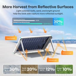 Renogy 100W Bifacial Solar Panel N-Type 16BB 25% High Efficiency Double-Sided PV Module for RV Camper Van Marine Boat Off-Grid Battery Charging