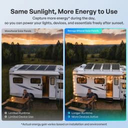 Renogy 100W Bifacial Solar Panel N-Type 16BB 25% High Efficiency Double-Sided PV Module for RV Camper Van Marine Boat Off-Grid Battery Charging