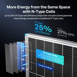 Renogy 100W Bifacial Solar Panel N-Type 16BB 25% High Efficiency Double-Sided PV Module for RV Camper Van Marine Boat Off-Grid Battery Charging
